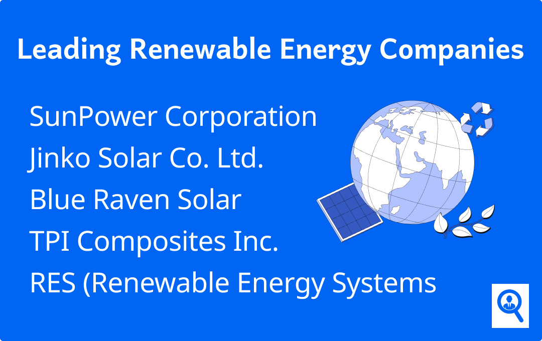 Leading Renewable Energy Companies graphic