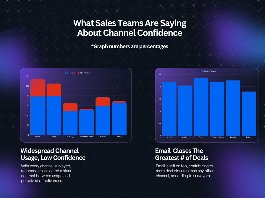 What sales teams are saying infographic